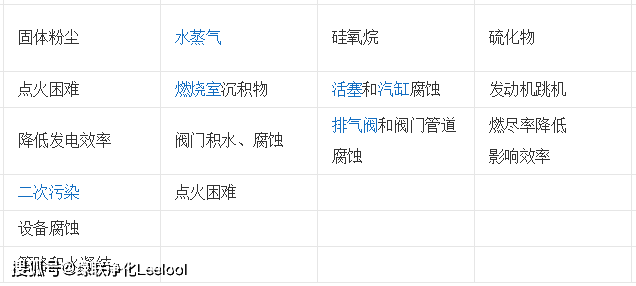 綠聯(lián)凈化 綠聯(lián)凈化
