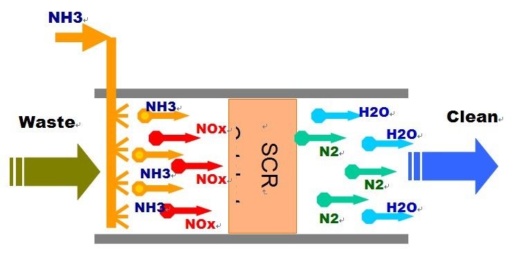 尾氣凈化器 尾氣凈化器