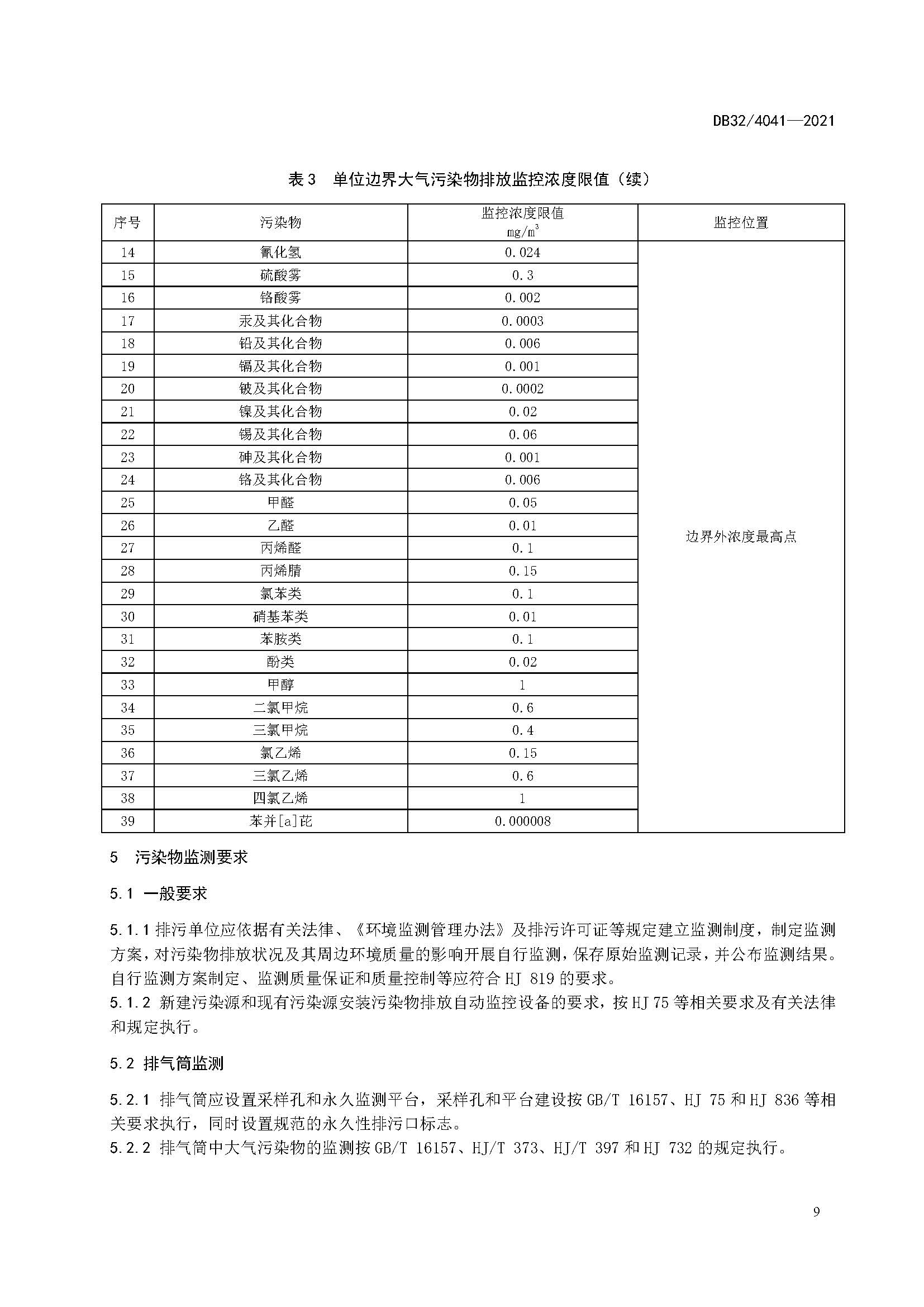 2021年江蘇省大氣污染物排放標準(最新) 2021年江蘇省大氣污染物排放標準(最新)