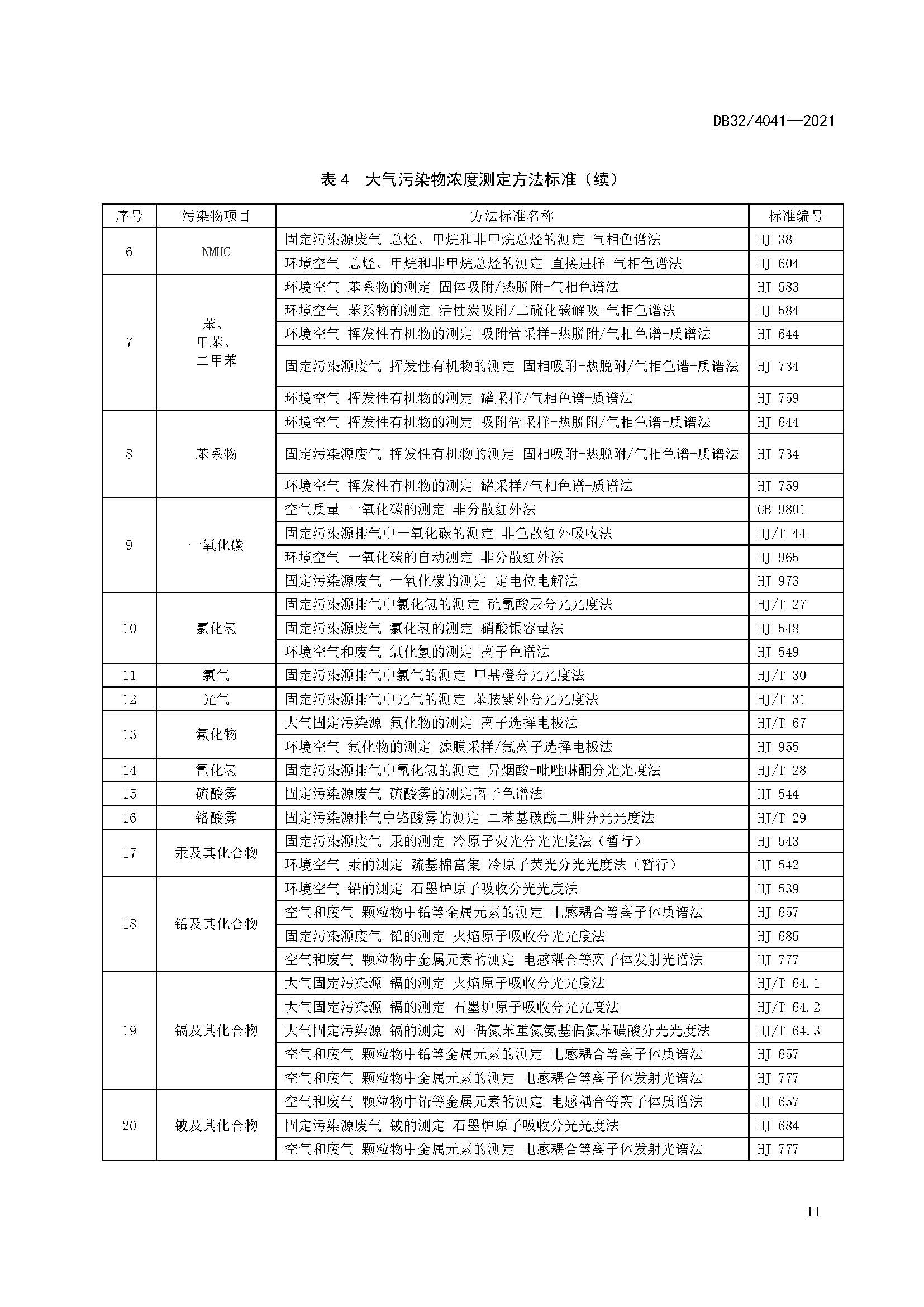 2021年江蘇省大氣污染物排放標(biāo)準(zhǔn)(最新) 2021年江蘇省大氣污染物排放標(biāo)準(zhǔn)(最新)