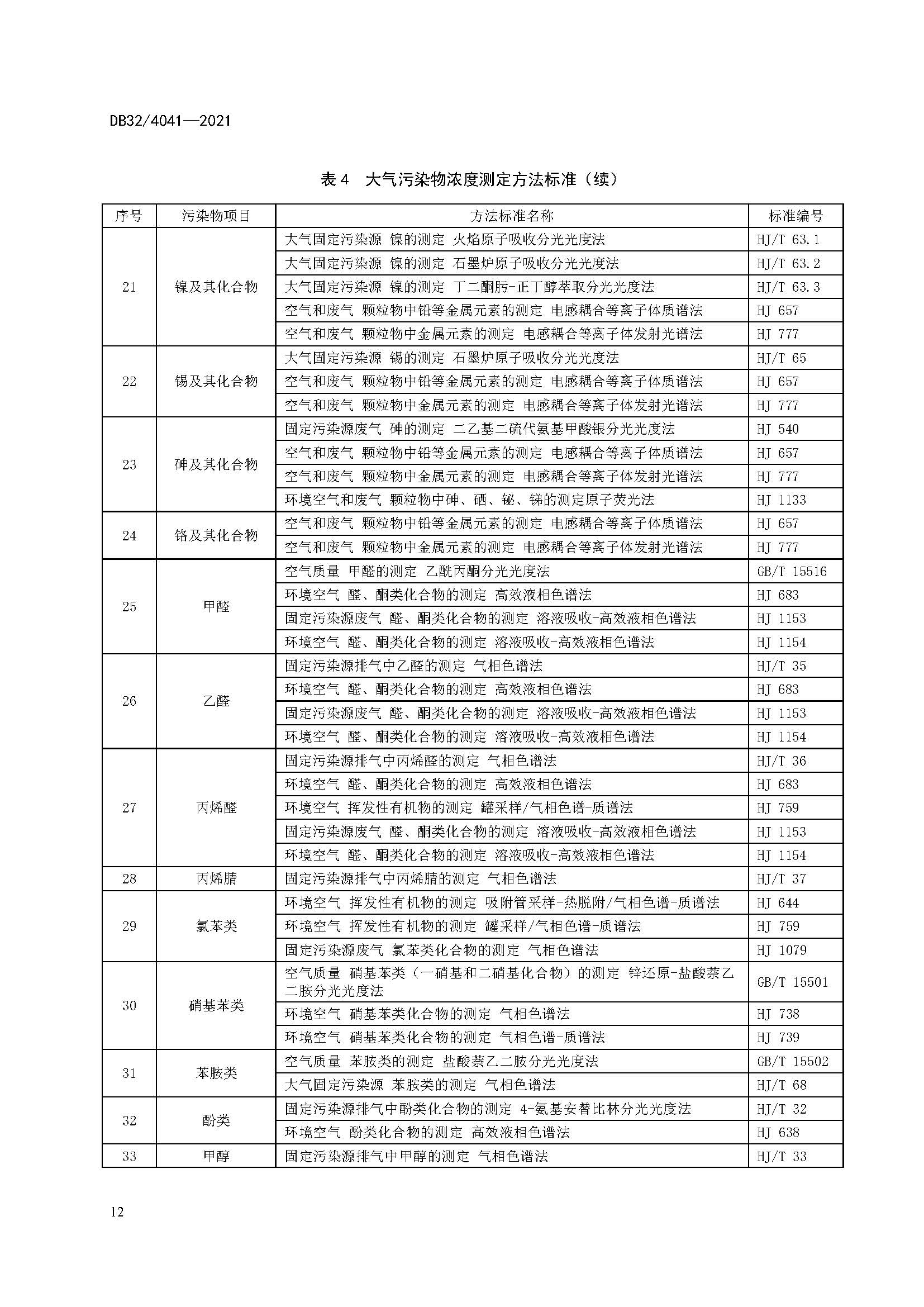 2021年江蘇省大氣污染物排放標(biāo)準(zhǔn)(最新) 2021年江蘇省大氣污染物排放標(biāo)準(zhǔn)(最新)