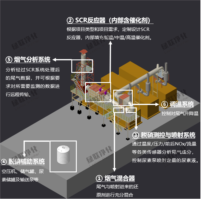 SCR脫硝系統的組成.png SCR脫硝系統的組成.png