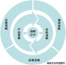 雙輪驅(qū)動，價值倍增 系統(tǒng)營銷策劃與企業(yè)形象策劃的協(xié)同之道